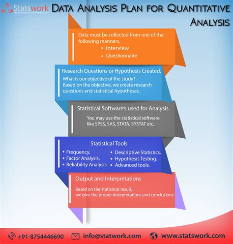 quantitative data analysis steps pdf